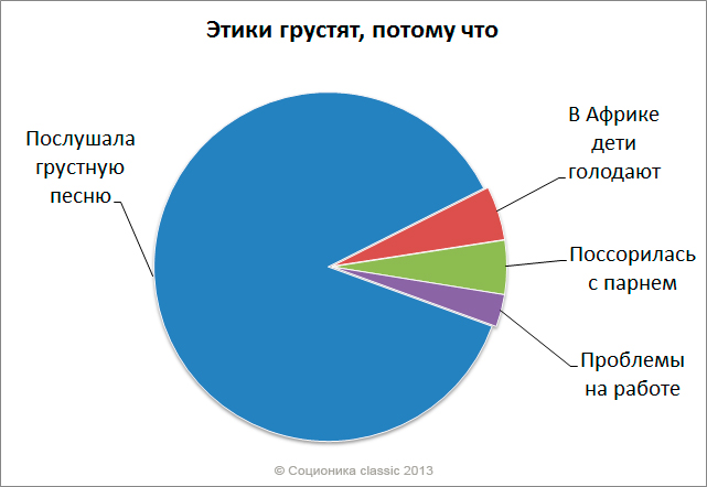 Диаграмма семьи