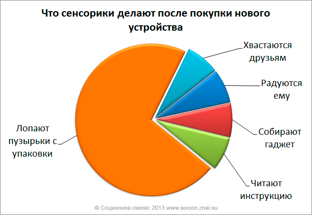 Диаграмма семьи